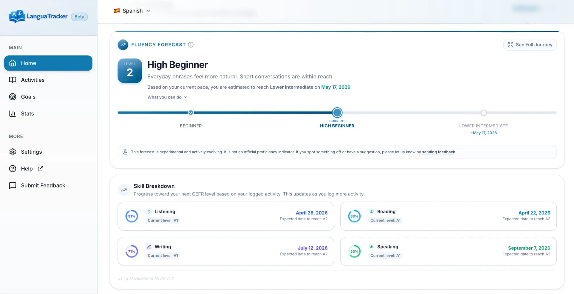 The Fluency Forecast Journey Hero card showing a learner's current stage and estimated arrival date for the next stage