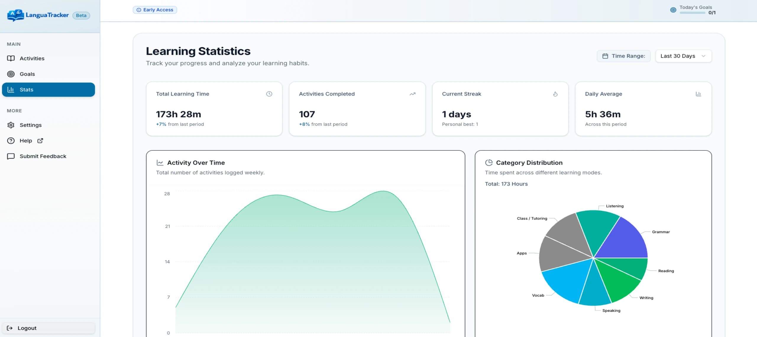 11 Methods to Track Your Language Learning Progress in 2026