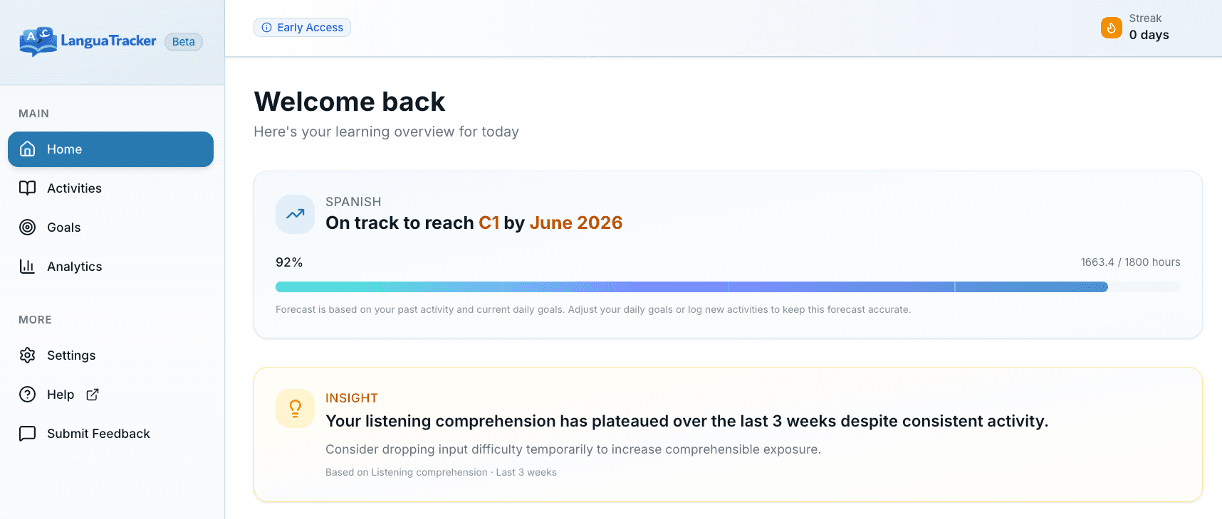 A sample LanguaTracker insight card reading: 'Your listening comprehension has plateaued over the last 3 weeks despite consistent activity. Consider dropping input difficulty temporarily to increase comprehensible exposure.'