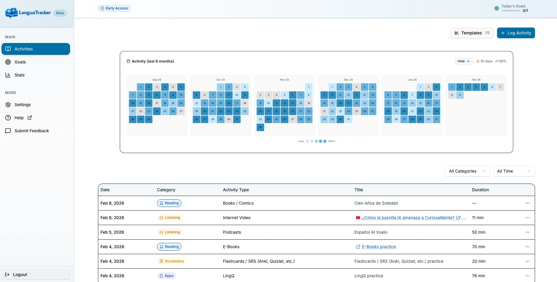 LanguaTracker dashboard demonstrating how language learning activity can be tracked
